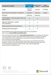 What apps does microsoft 365 family include